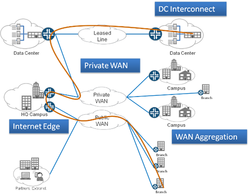 Solutii hardware si software integrate Solutii hardware si software integrate